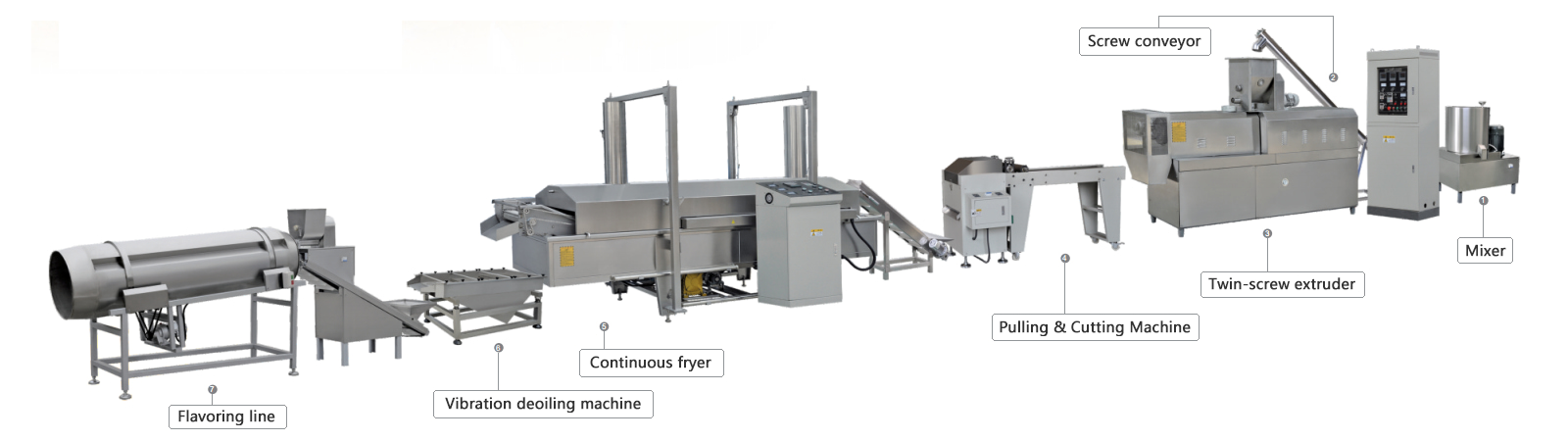 Fried Wheat Flour Crackers Processing Line