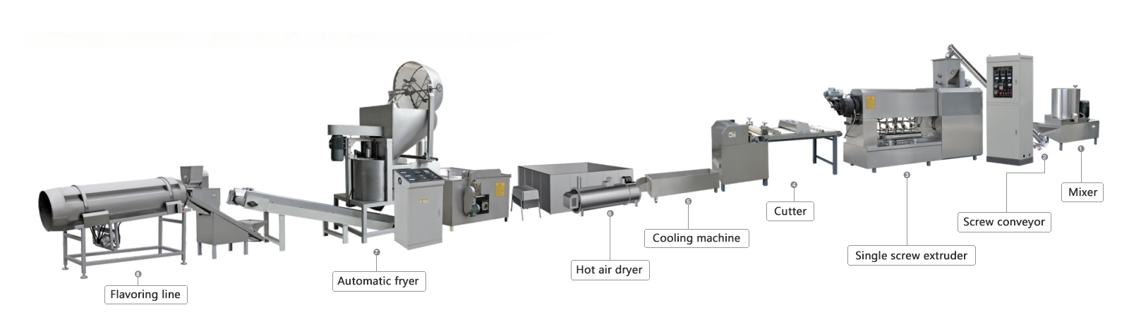 Macaroni Food Machine Manufacturer